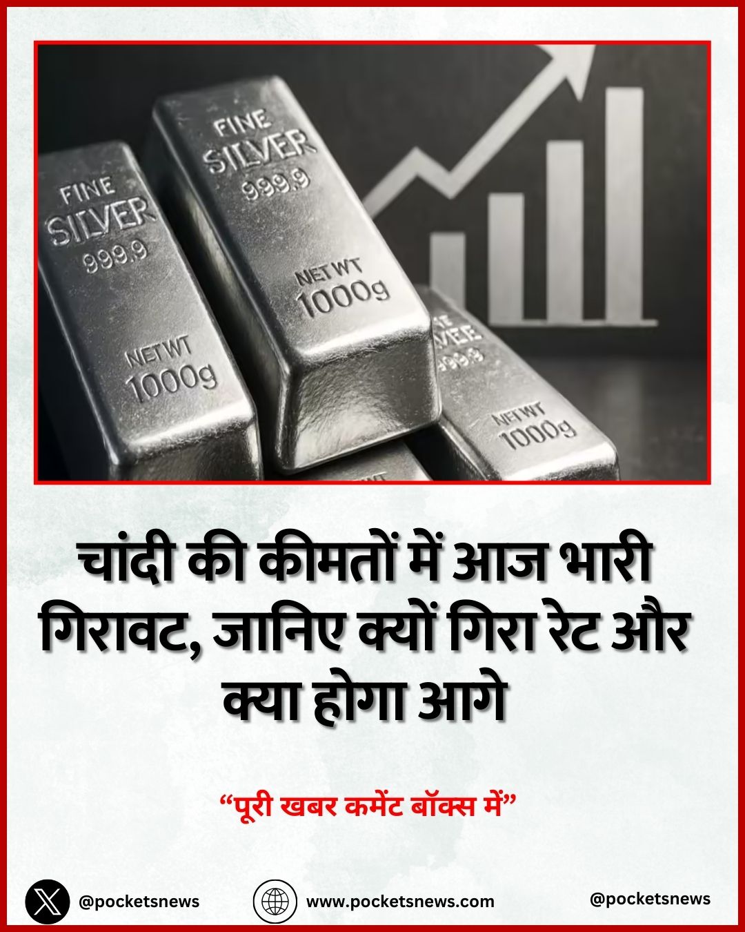 चांदी की कीमतों में आज भारी गिरावट, जानिए क्यों गिरा रेट और क्या होगा आगे