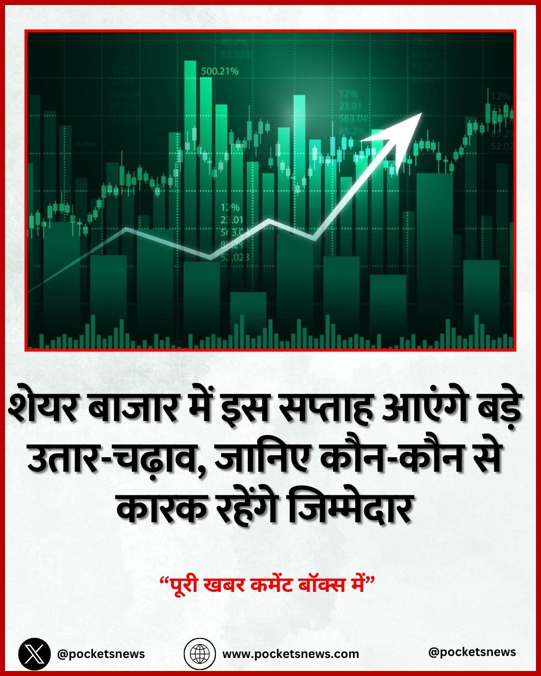 Stock Market Forecast: शेयर बाजार में इस सप्ताह आएंगे बड़े उतार-चढ़ाव, जानिए कौन-कौन से कारक रहेंगे जिम्मेदार